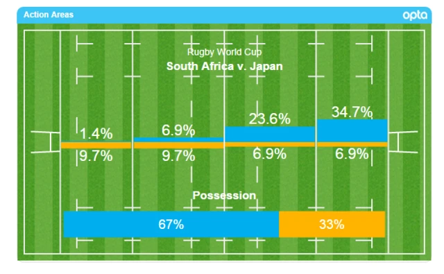 south africa japan stats20