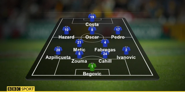 Chelsea line-up