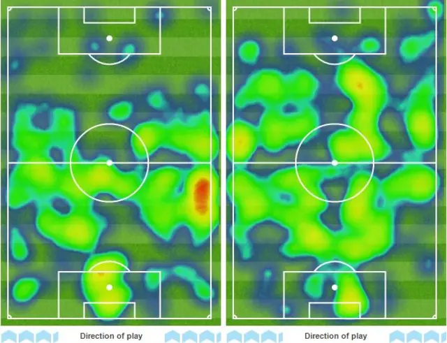 Swansea v Everton heat map