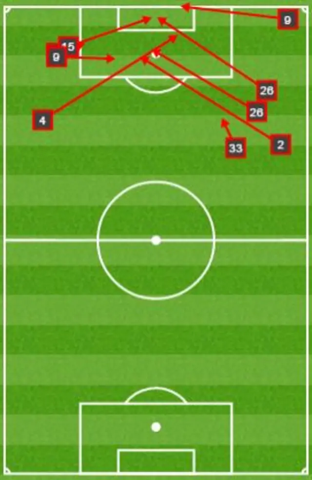 Leicester crosses