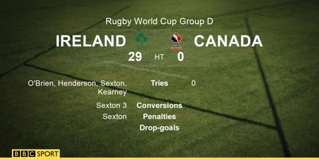 Ireland Canada half time graphic