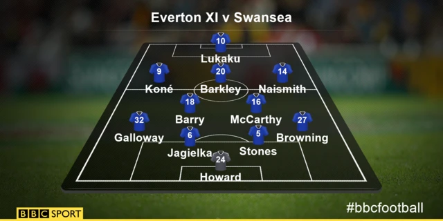 Everton XI