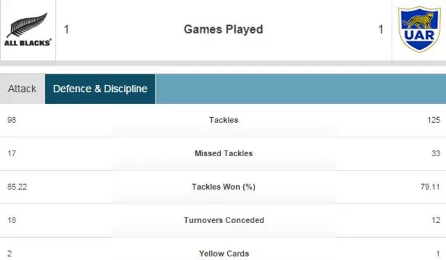 defensive stats