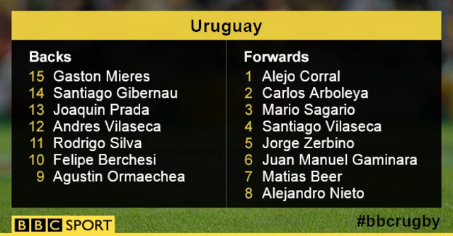 Uruguay team