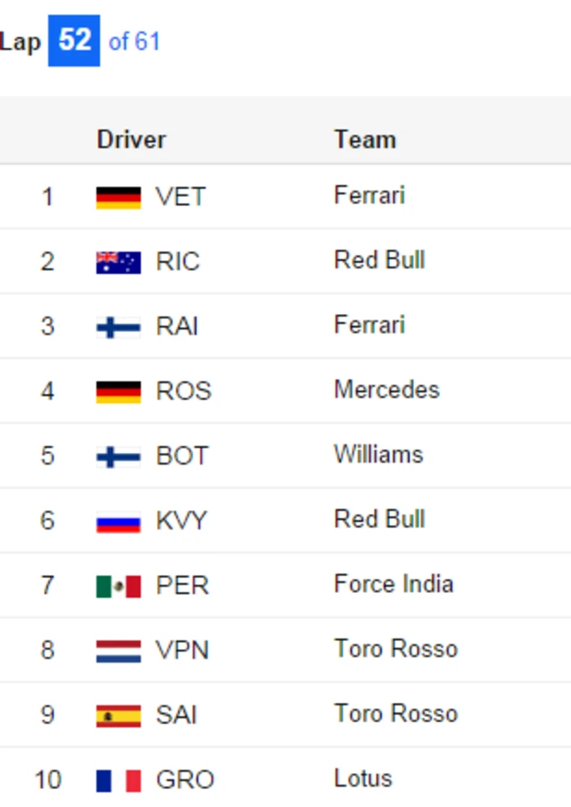 Standings