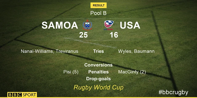 Samoa scoreboard