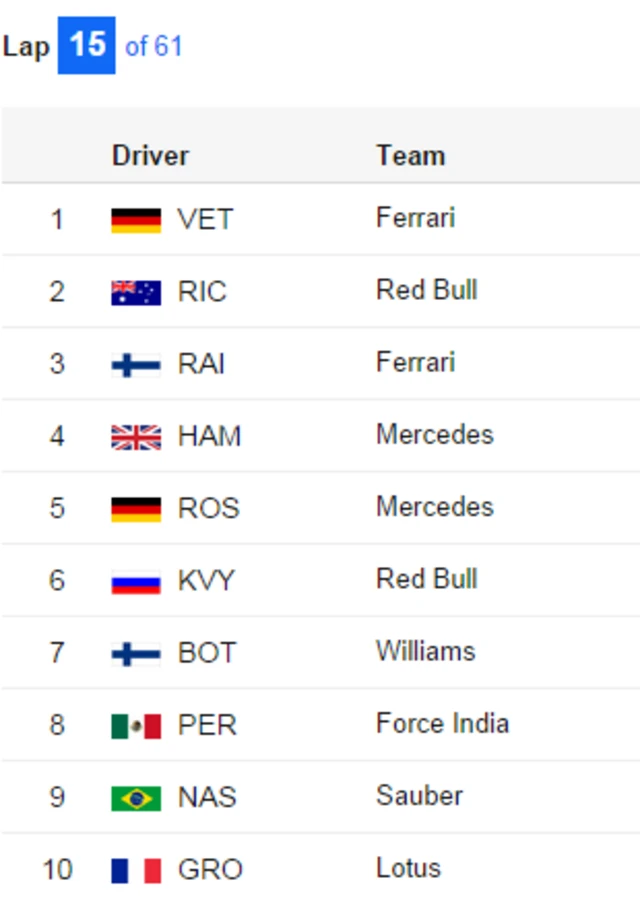 Standings