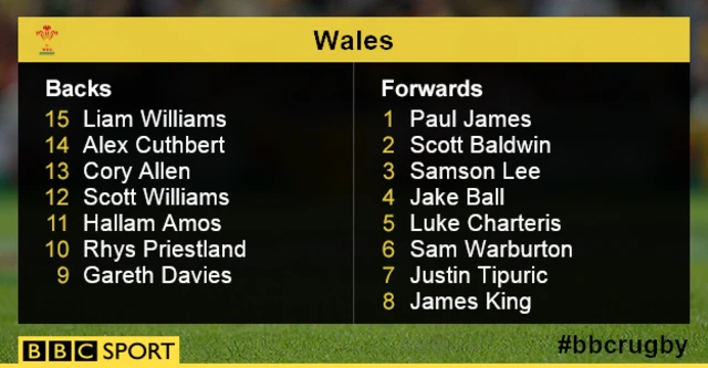 Wales team news