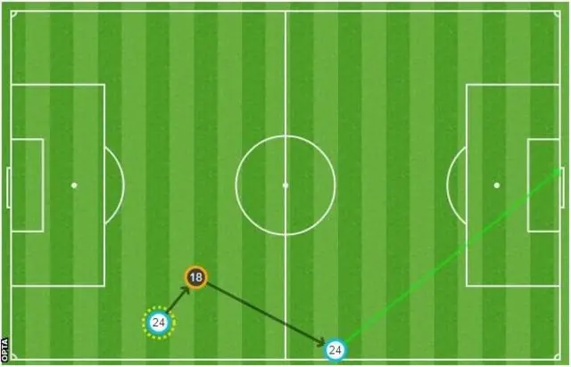 How Florenzi's goal was scored