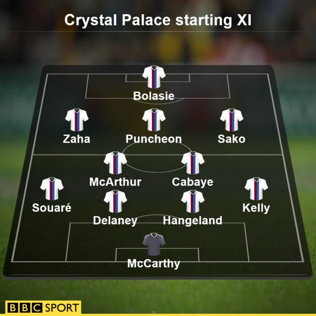 Crystal Palace team v Tottenham