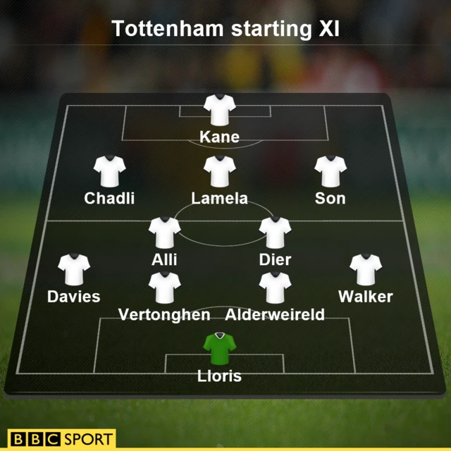 Tottenham team v Crystal Palace