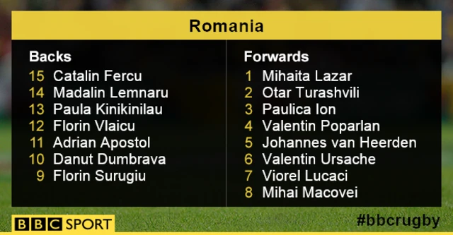 Romania team news