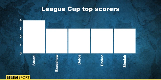 League Cup