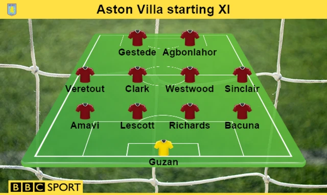 Aston Villa XI