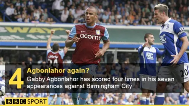 Gabby Agbonlahor