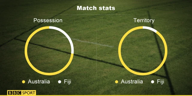 Australia v Fiji