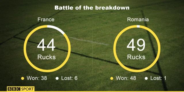 France v Romania