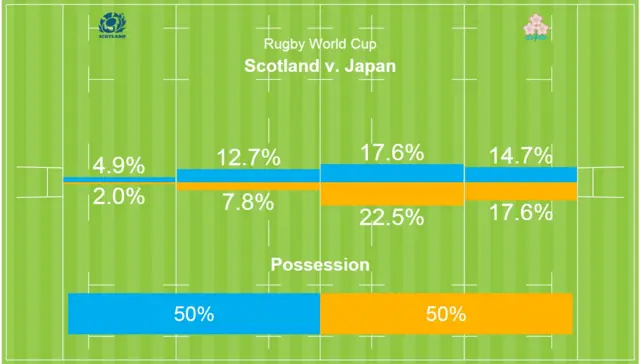 Scotland v Japan