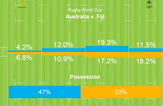 Australia v Fiji