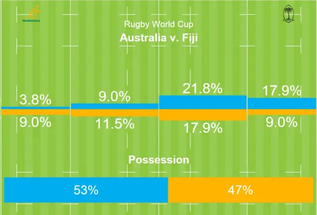 Australia v Fiji