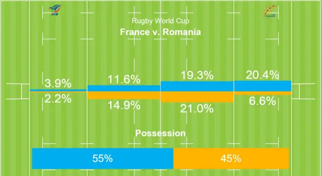 France v Romania