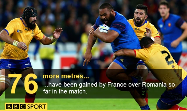 France v Romania