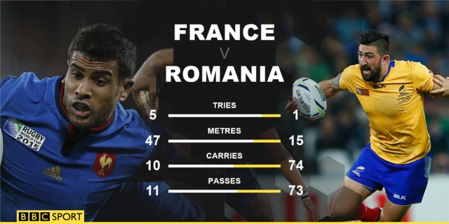 France v Romania