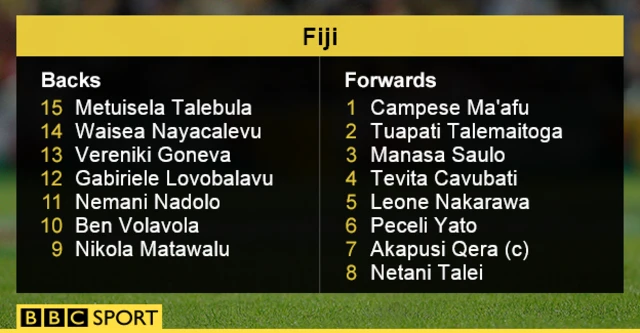 Fiji team