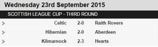 Scot league cup results