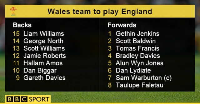 Wales squad