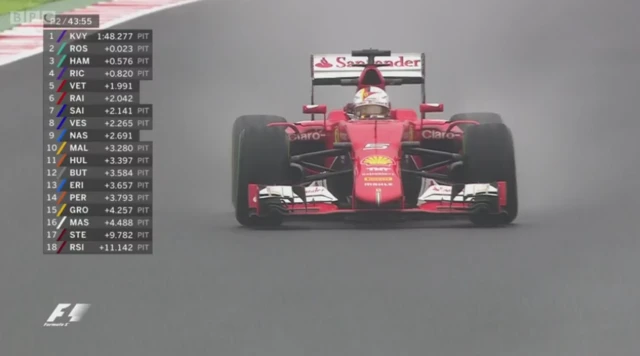 Sebastian Vettel