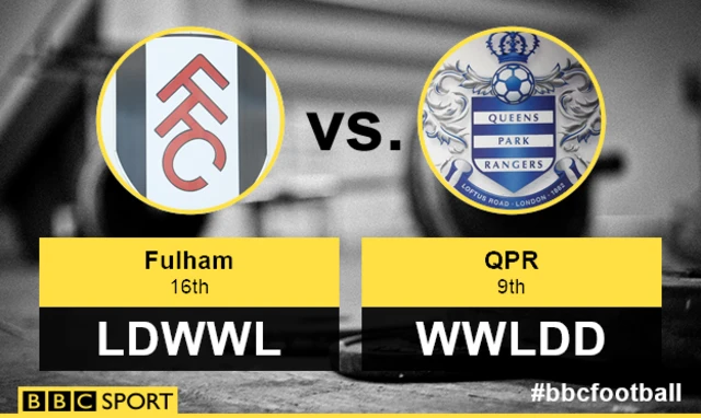 Fulham v QPR