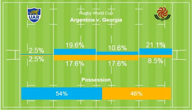 Argentina v Georgia