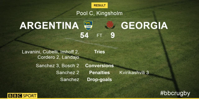 Argentine v Georgia