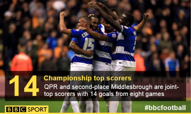 QPR