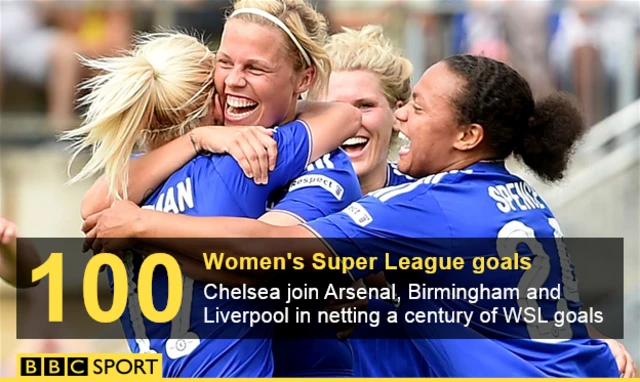 Chelsea Ladies goals