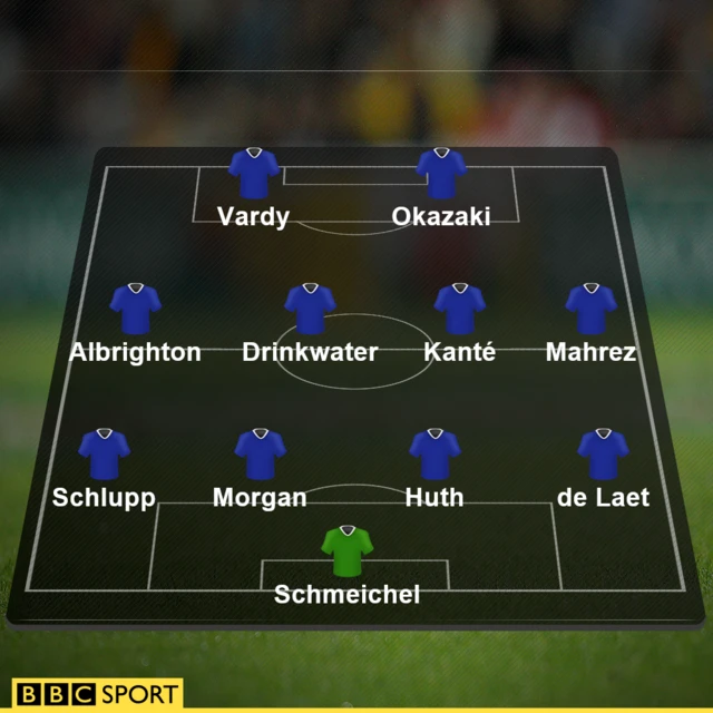 Leicester team