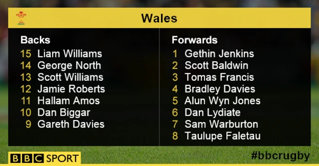 Wales team