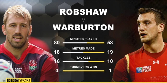 Chris Robshaw v Sam Warburton