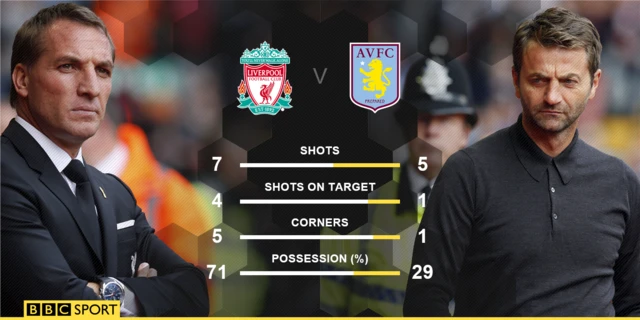 Half-time stats