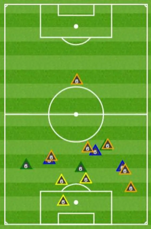 Lee Cattermore's defensive work for Sunderland