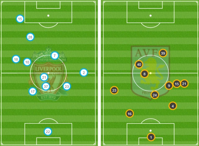 Average positions