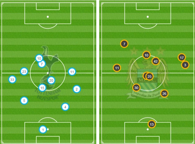 Average positions