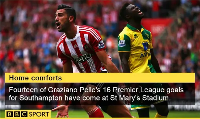 Graziano Pelle