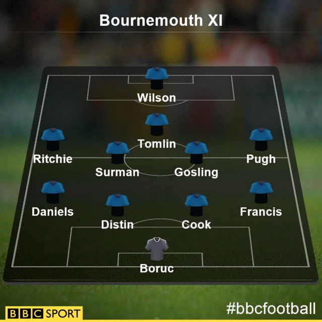 Bournemouth XI