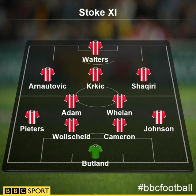 Stoke line-up