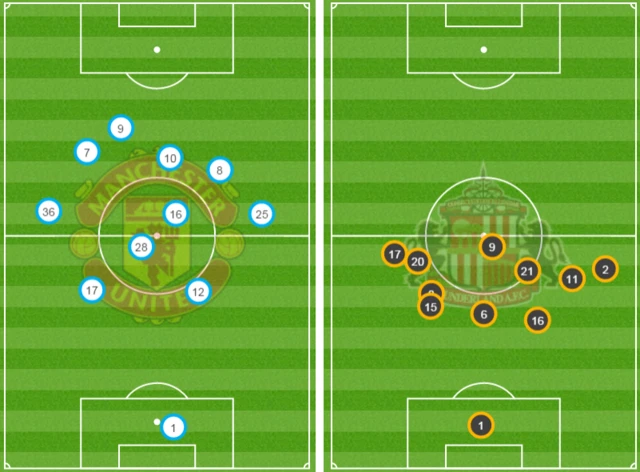 Average position