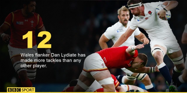 Dan Lydiate