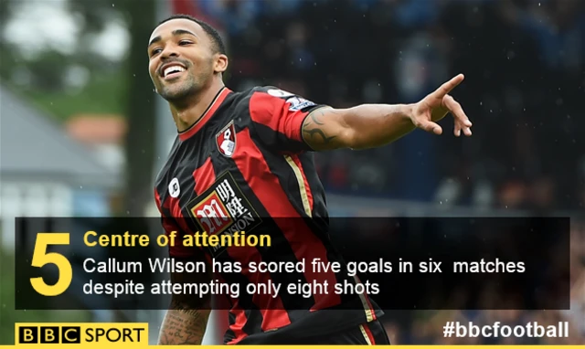 Bournemouth striker Callum Wilson