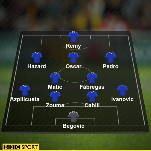 Chelsea's starting line-up